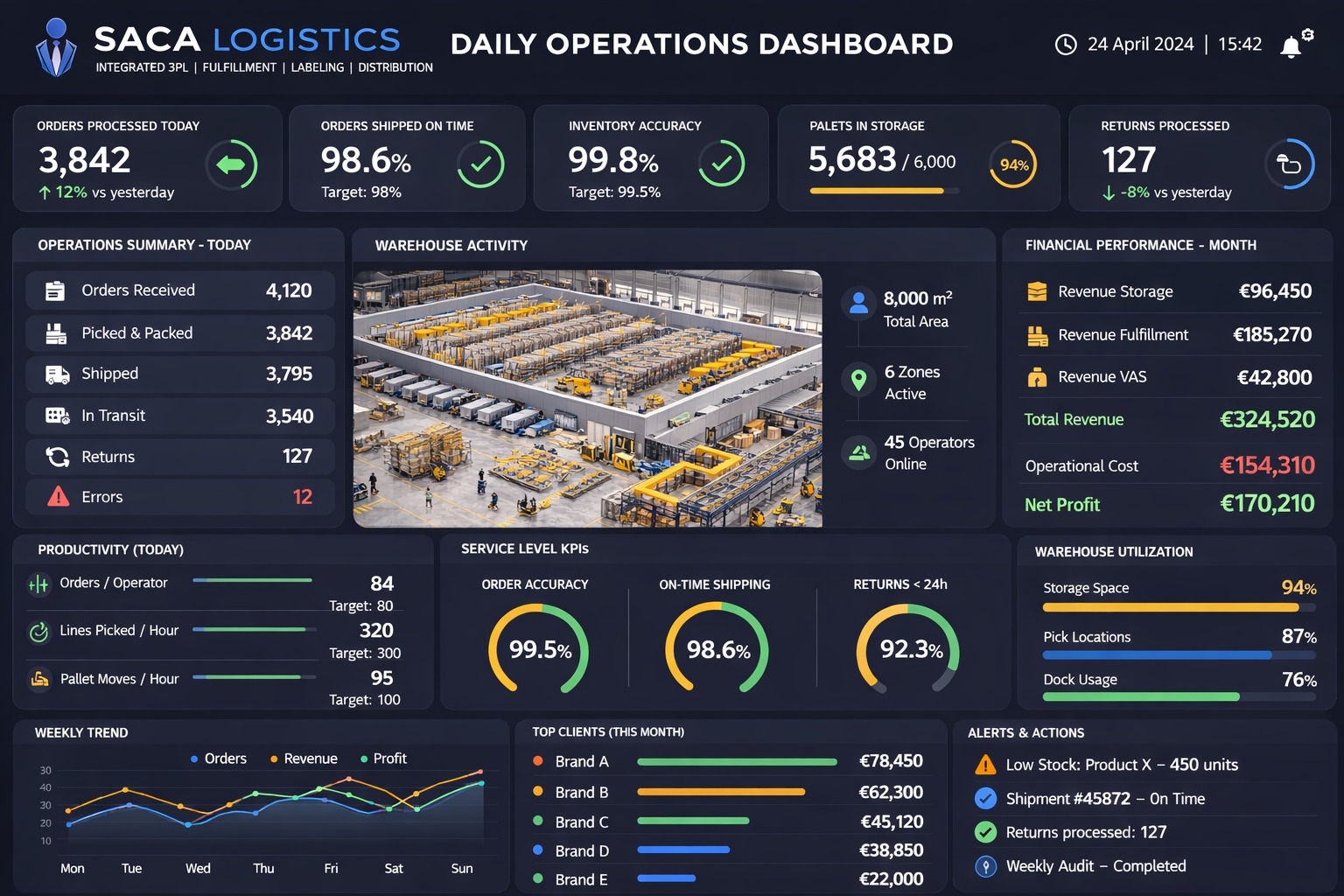 Dashboard preview showing stock and operational metrics